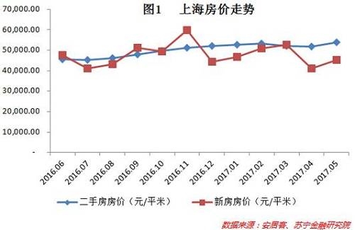 浦东房产均价，市场走势与影响因素分析