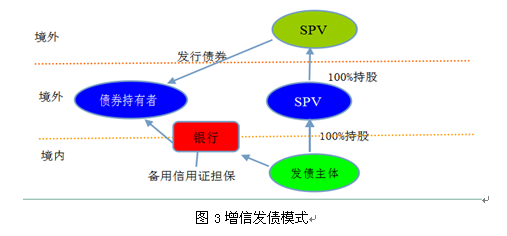 企业买卖房产，策略、风险与决策考量