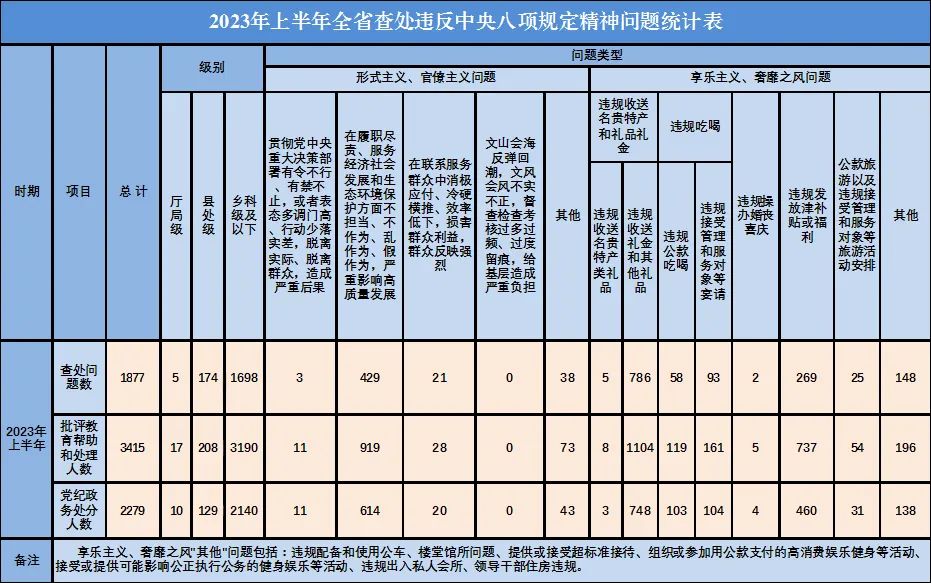 中央八项规定在广东省的实施及其影响