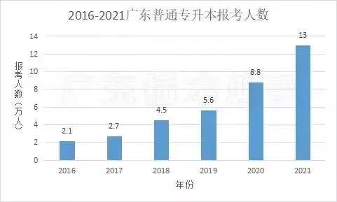 广东省公办专科排位，深度解析与前景展望