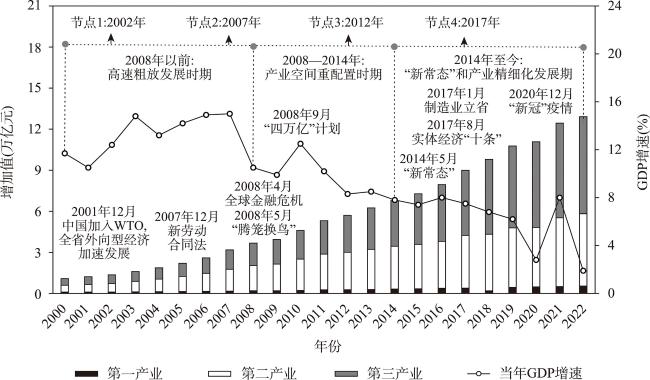 广东省的工业发展，历史变迁与未来展望